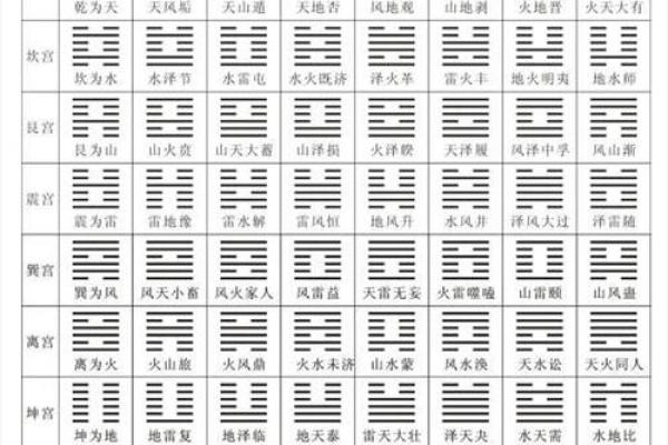 易经八字免费算命