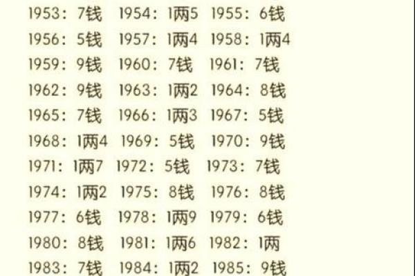 八字巳时