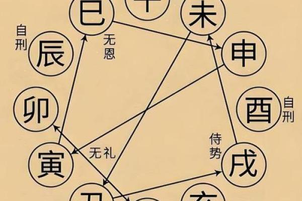 八字巳时