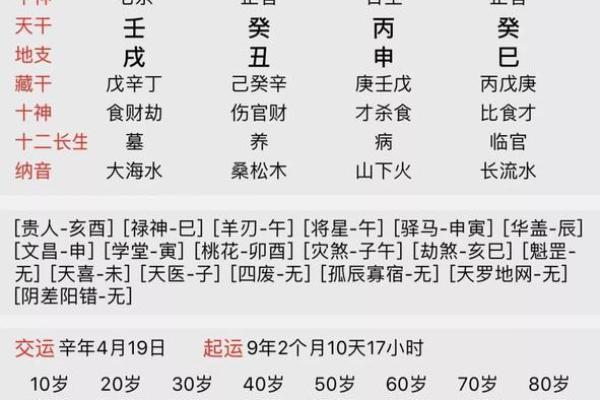 生肖八字算命