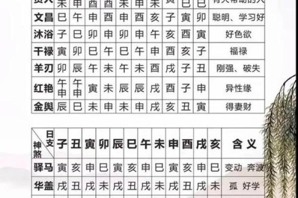 八字算命看你结婚时间