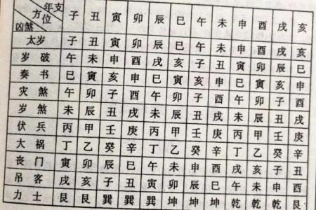 国学知识之八字“择日学”全解