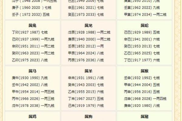 免费算命生几个子女公式