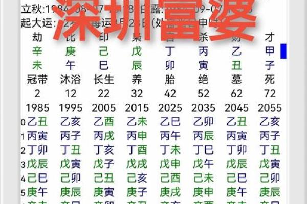 免费算命生几个子女公式