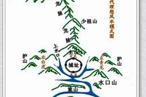 坟墓风水_坟墓父登子肩的说法