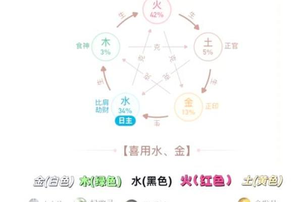如何通过八字强弱格判断命运？