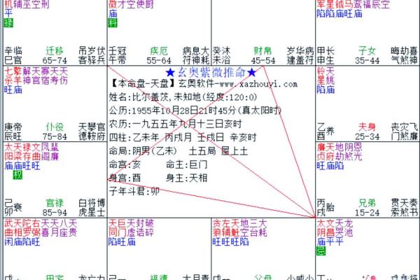 紫薇斗数太阴禄存