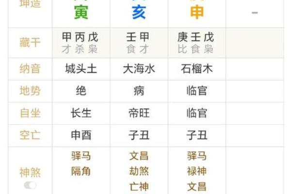 生辰八字起伏