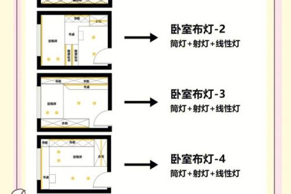 卧室灯的个数风水