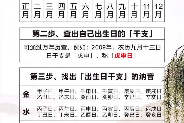 易经看阳历还是阴历  易经推算生辰八字