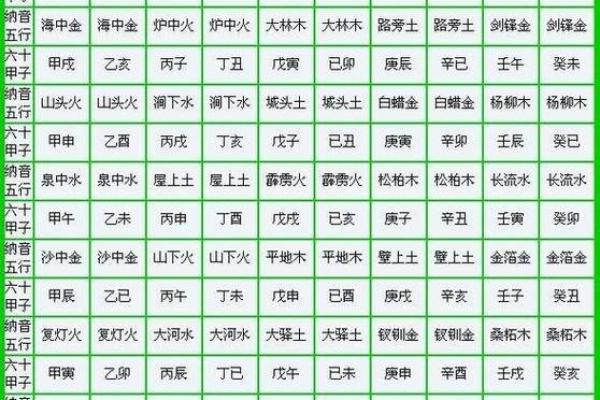 七杀格是鬼都怕的命格 鬼怕什么样的八字