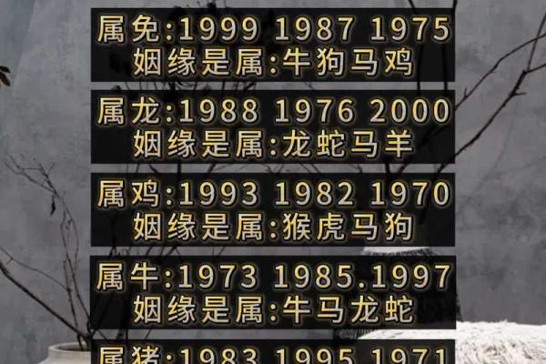 姓名姻缘测试的由来 姓名与姻缘测试？