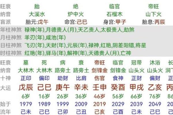 八字财富对照表
