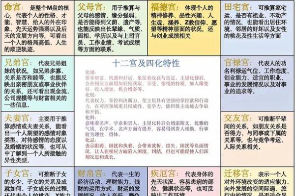 紫薇斗数迁移宫文曲