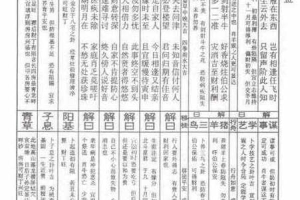 泰山圣母灵签96签全解
