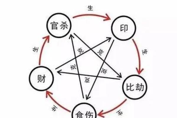 八字中比劫的特点，劫财在月令大富么？