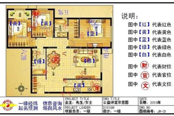 房子下什么软件看风水