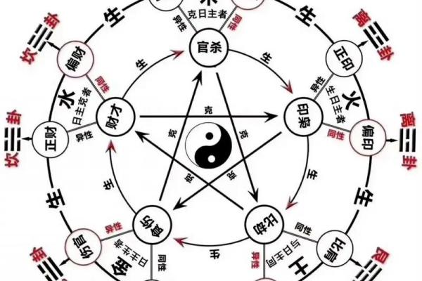 怎的八字