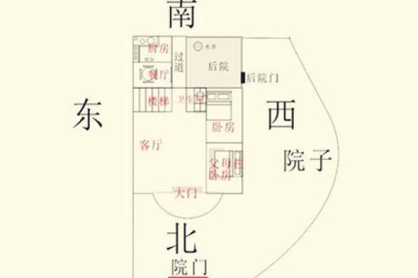 房子坐在大门洞上风水