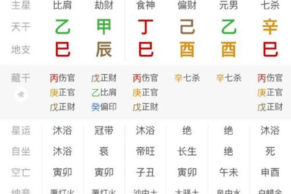 八字中从格
