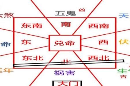 八宅风水_东面二屋西面平房这样好吗