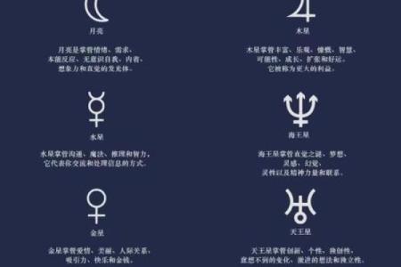 星盘行星符号对照表 行星符号以及含义