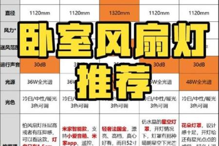 卧室灯的个数风水