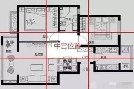 这些情况，风水布局不宜随意变