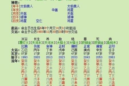 男女生辰八字有什么用