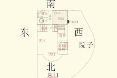 房子坐在大门洞上风水