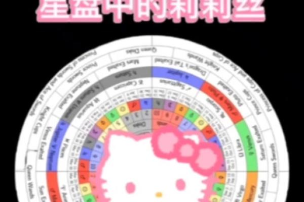 星盘中莉莉丝图标是什么样子