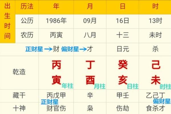 八字中最厉害的四大贵人 日柱上等命