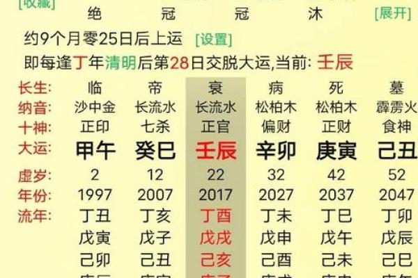 如何看八字喜忌