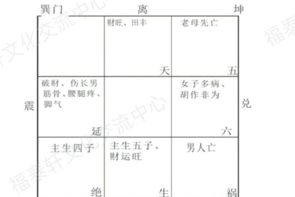 家居八宅风水布局