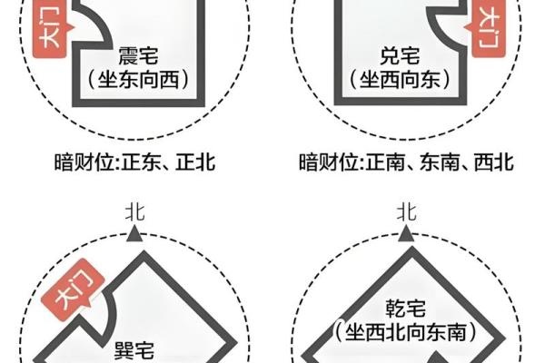 家居八宅风水布局