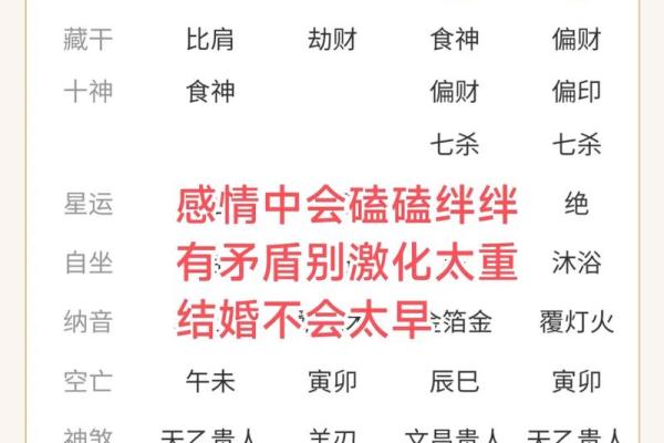 紫微斗数看姻缘感情