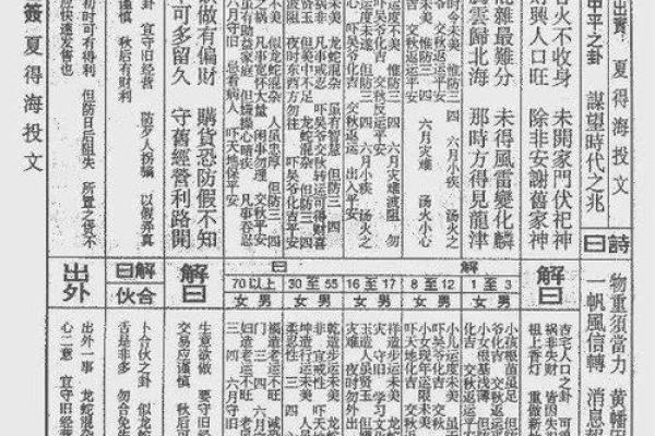 佛祖灵签9求解