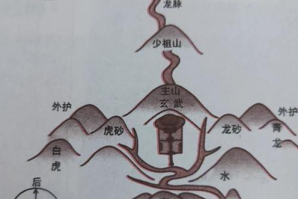 墓地设计风水的几大原则