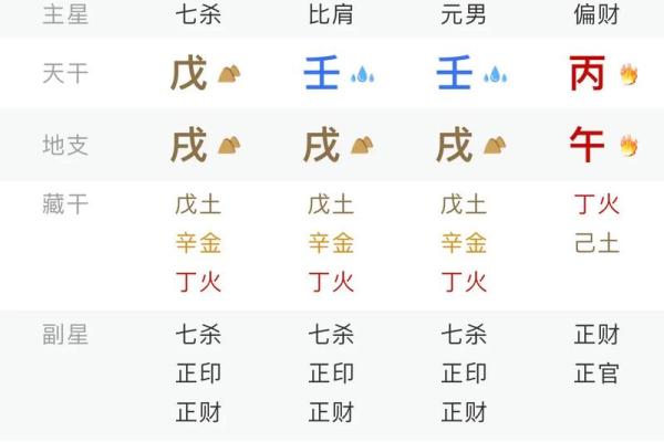 什么八字是蝴蝶双飞格