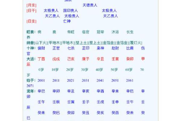 什么样的八字晚年好 晚年八字如何才好