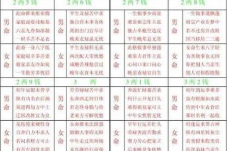 易经算命生辰八字婚姻