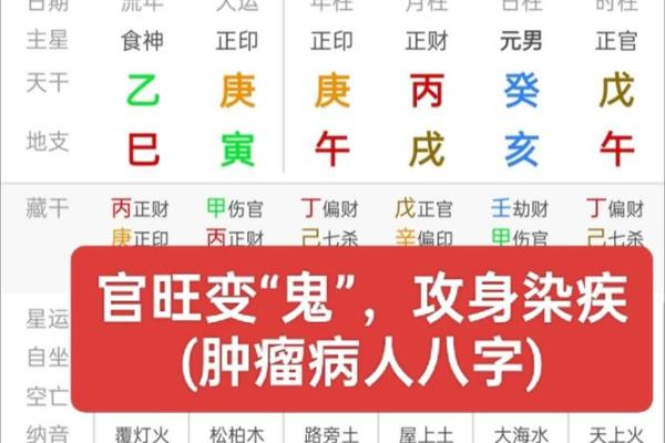 八字疾病类象 八字疾病如何预防