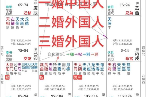从宇宙法则来揭秘：为何八字相同命却不同？