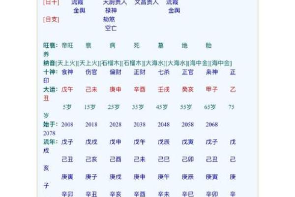 倾国倾城八字命理特征
