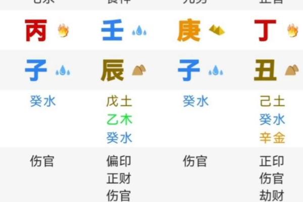 男八字伤官
