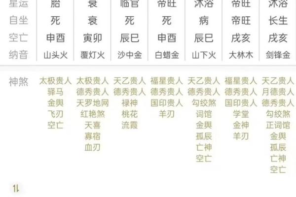 四柱预测：你会变成胖子吗？会发胖的八字有什么特点？