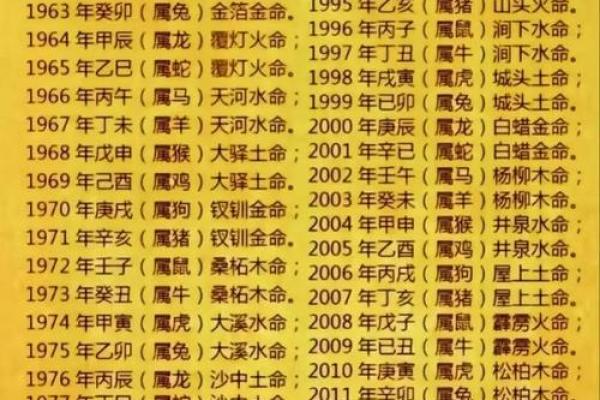 生辰八字算命