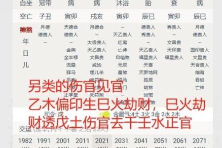 男八字伤官