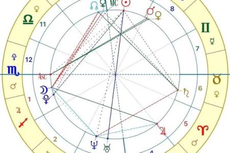 星盘怎么手动排盘,星盘很简单