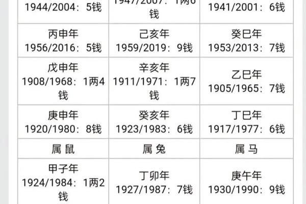 称骨算命男女版